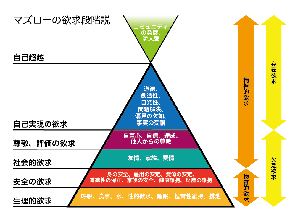 maslows-hierarchy-of-needs